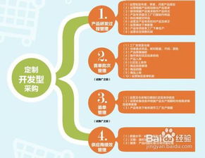 傳統(tǒng)企業(yè)電子商務產(chǎn)品線運營管理流程
