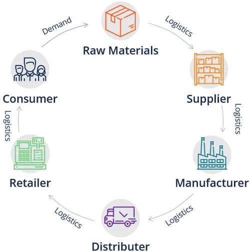 供應鏈中的計算機軟硬件協(xié)同管理與優(yōu)化